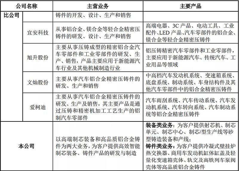 明志科技估值預(yù)測 首日目標(biāo)37元，砂型鑄造管件業(yè)務(wù)前景解析